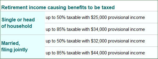 Social security benefits tax chart