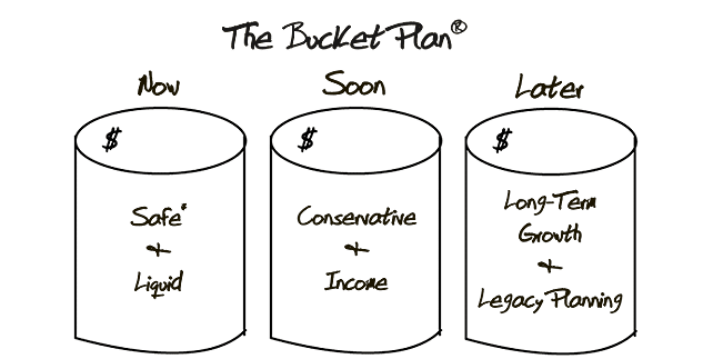 The Bucket Plan Drawing