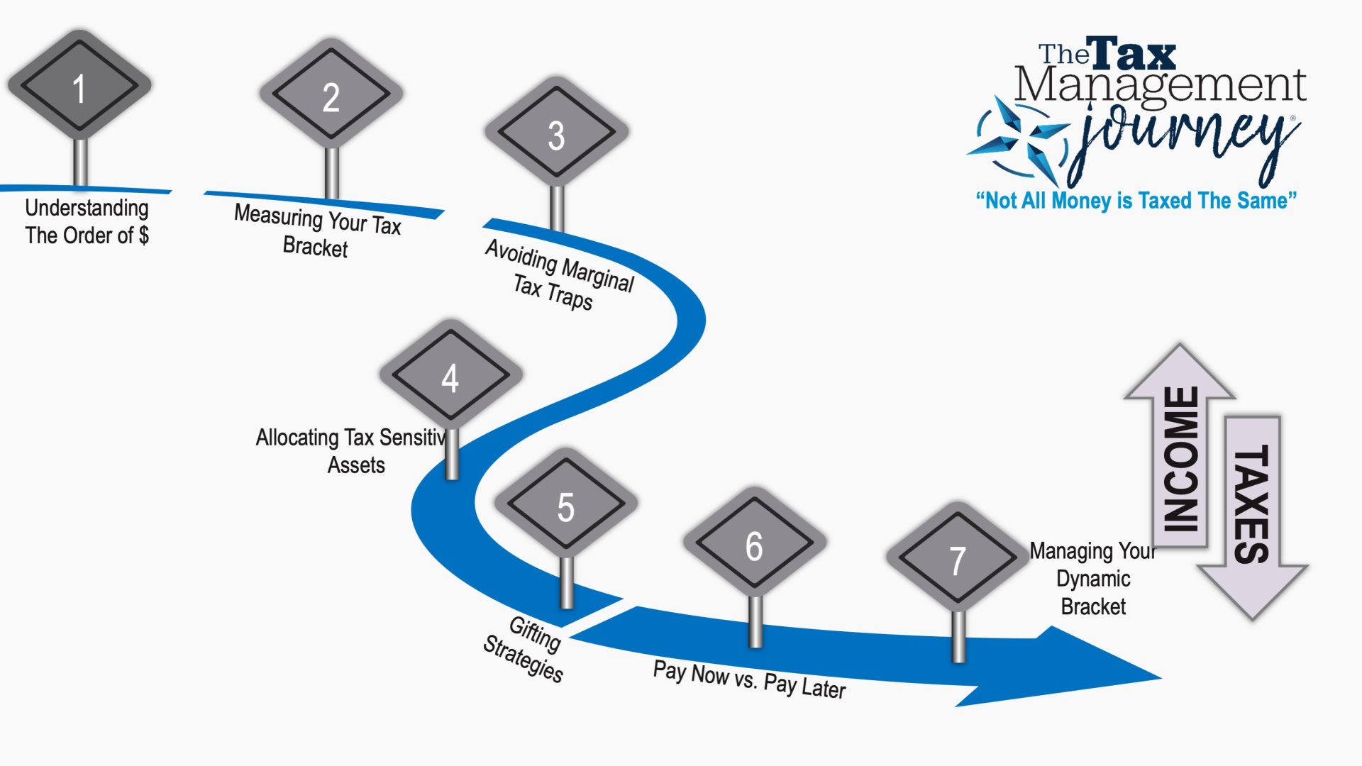 7 step tax journey – website 7 step tax journey graphic